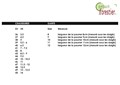 Tableau des tailles vêtements SIP